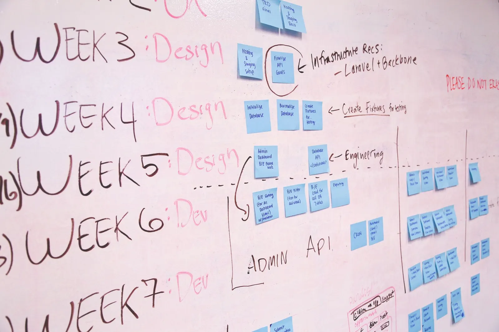 Projektzeitplan mit Wochenphasen und Haftnotizen auf einem Whiteboard